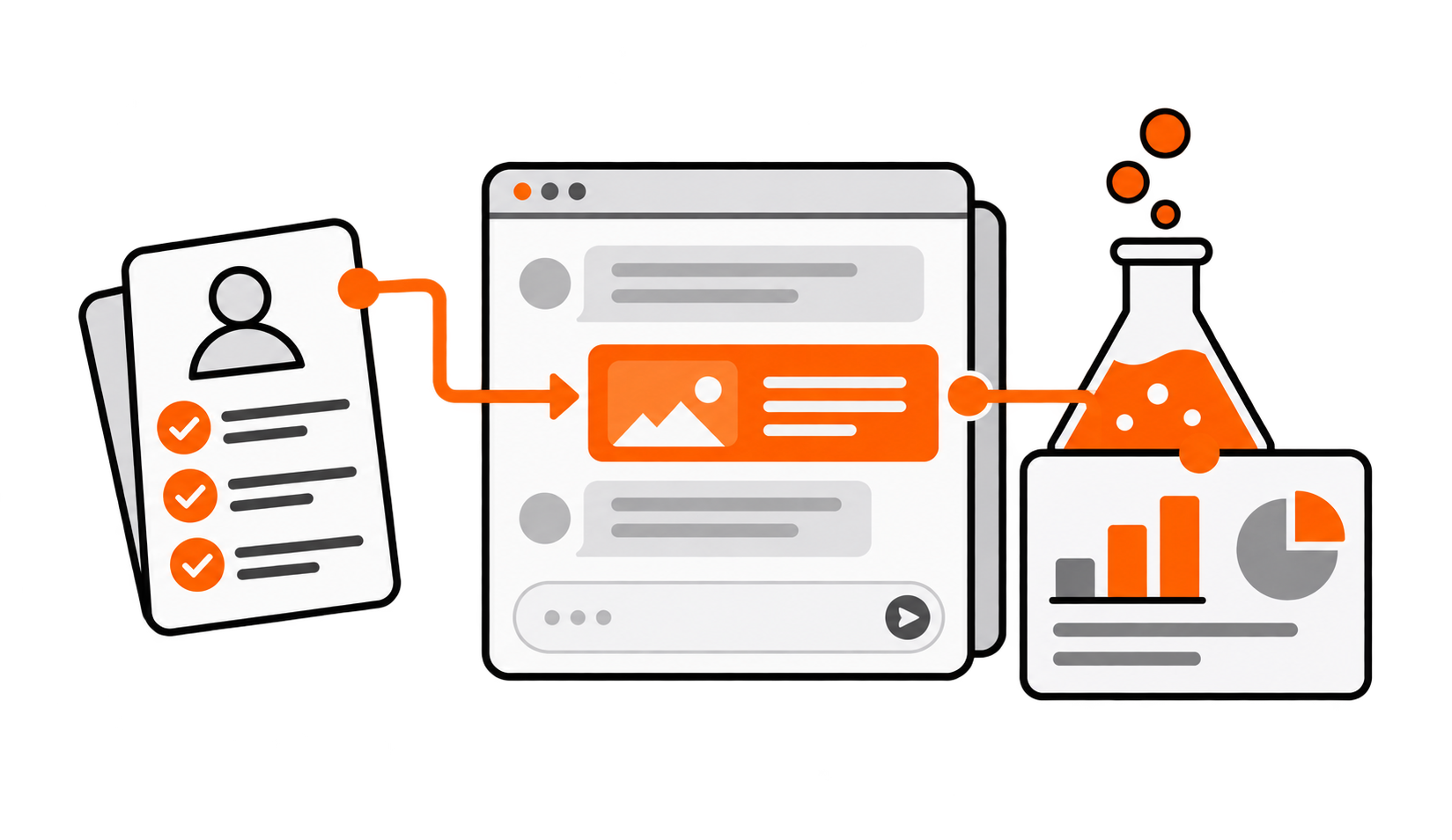 Qualified clients progress from assessment to a measured AI ad pilot.