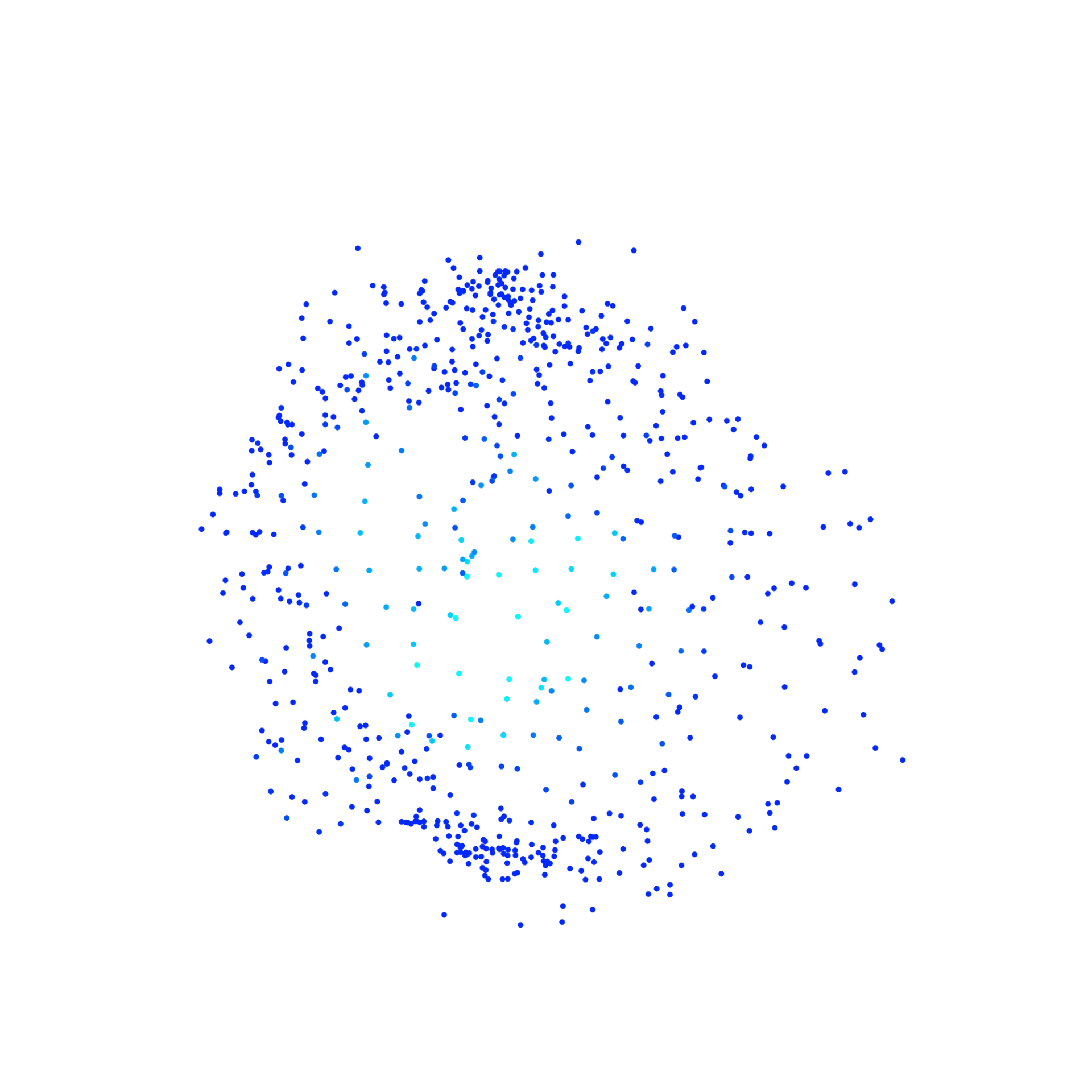 Job Integration Matters