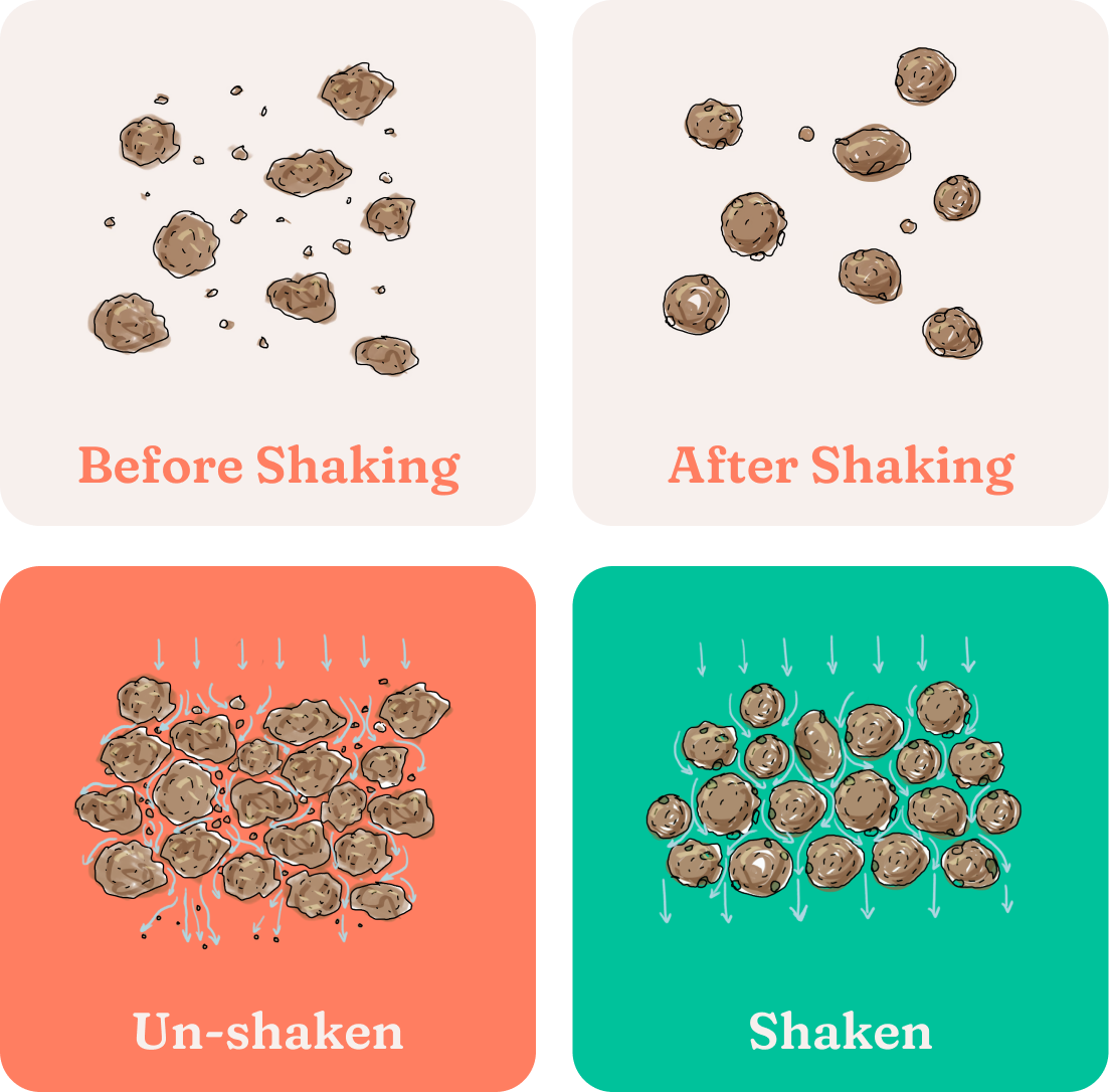 The Science of Shaking