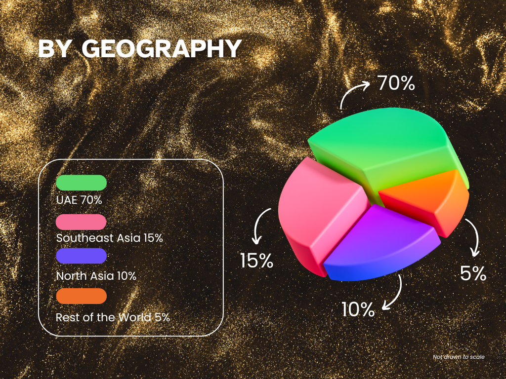 Strategic collaboration between SEA & the Middle East