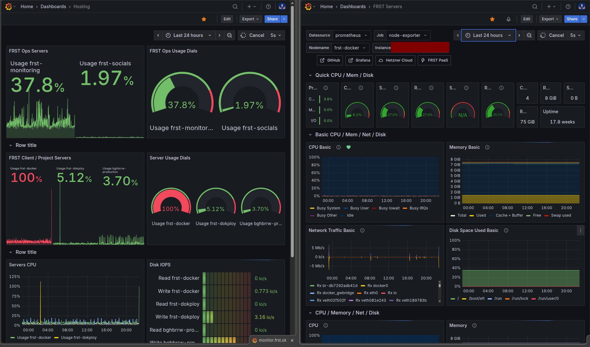 Grafana dashboards for our Docker Swarm