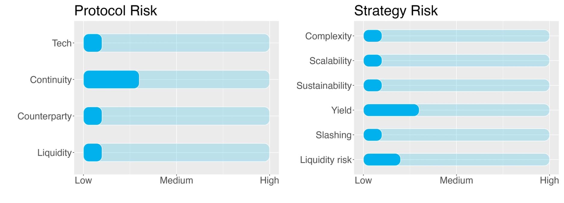 Solana Earn Strategy Risk Report: Sanctum Liquid Staking