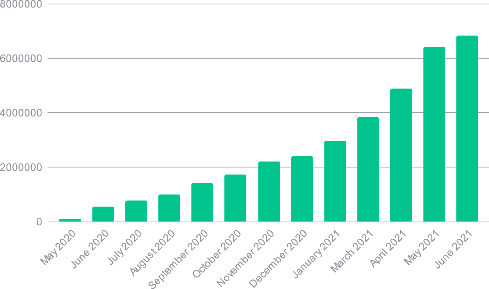 20 CHSB Protect & Burns: What the Numbers Tell Us