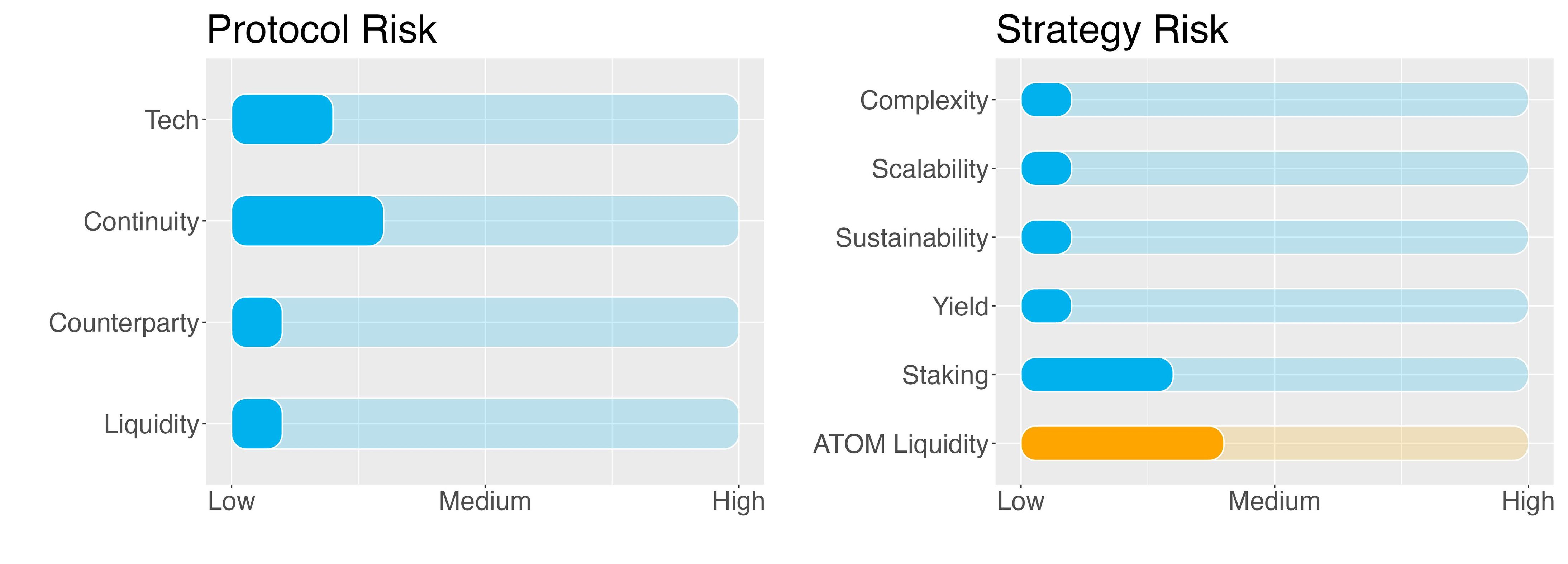 ATOM Earn Strategy - Risk Report - Kiln