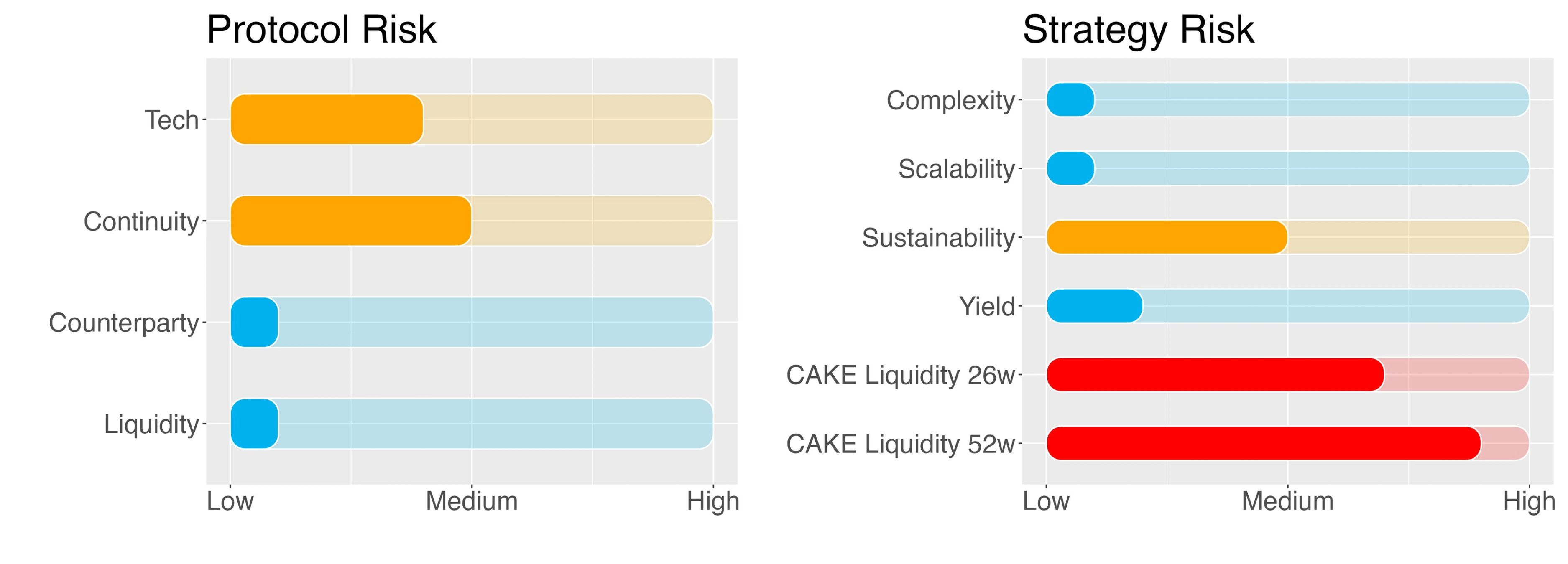 PancakeSwap (CAKE) Opportunity: Risk Report