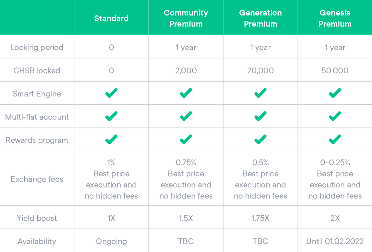 New changes for Premium…