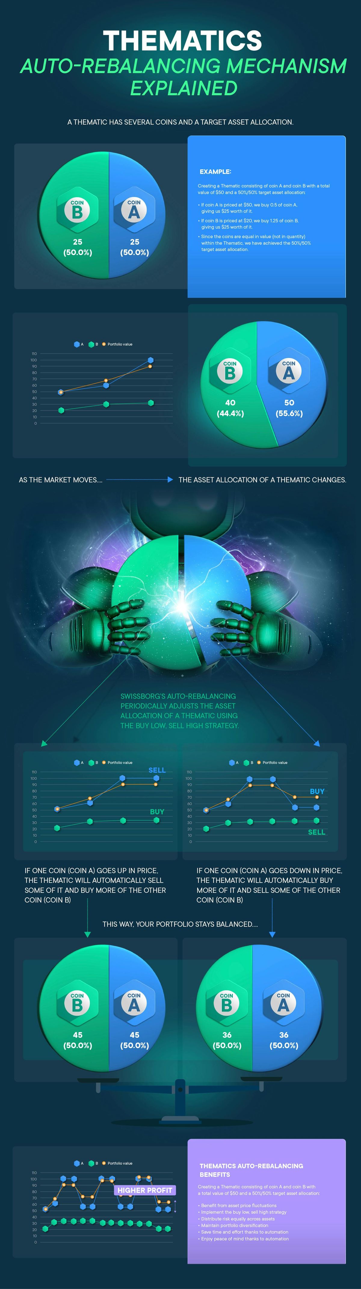 Rebalancing simplified: Infographic