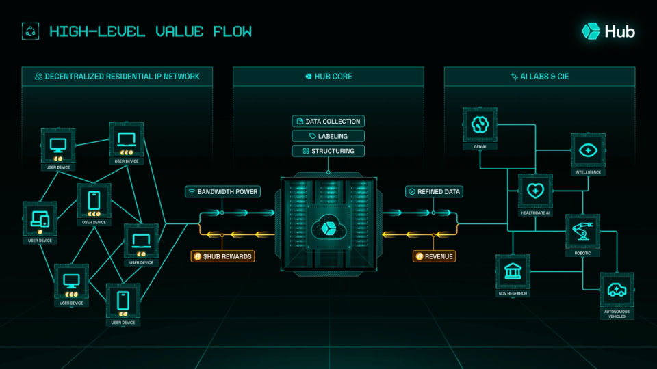 Hub - Monetising Unused Internet