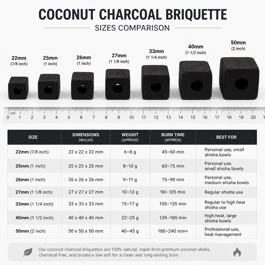 Coconut Charcoal Briquette Size Guide: 22mm, 25mm, and 26mm - Which Diameter Delivers the Best Burn for Your Application?