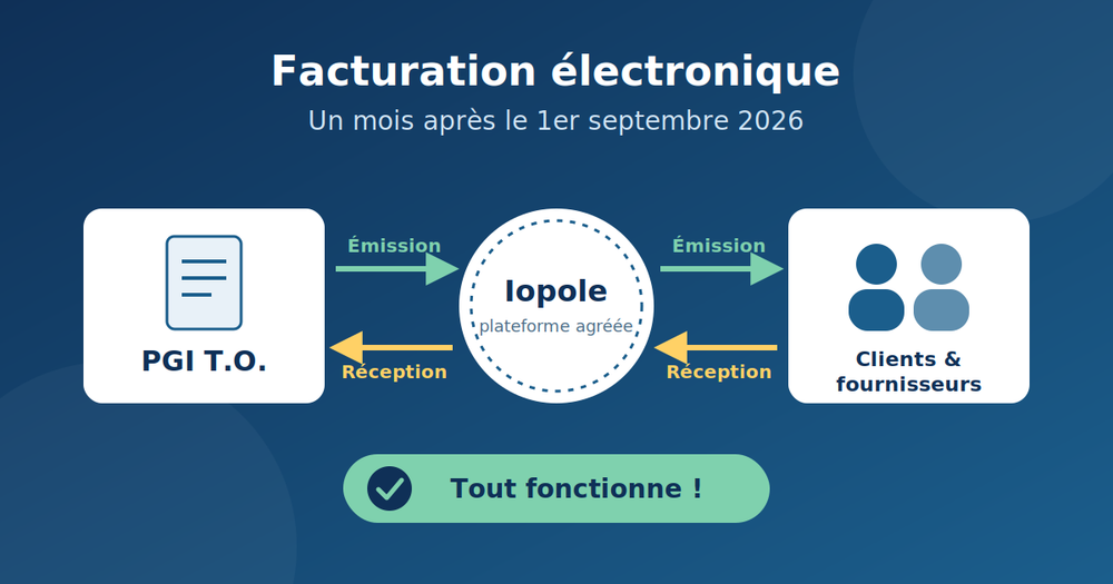 Schéma de communication Iopole - PGI T.O.