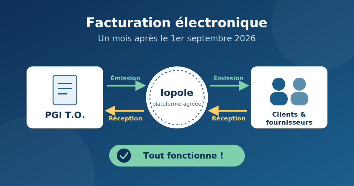 Schéma de communication Iopole - PGI T.O.