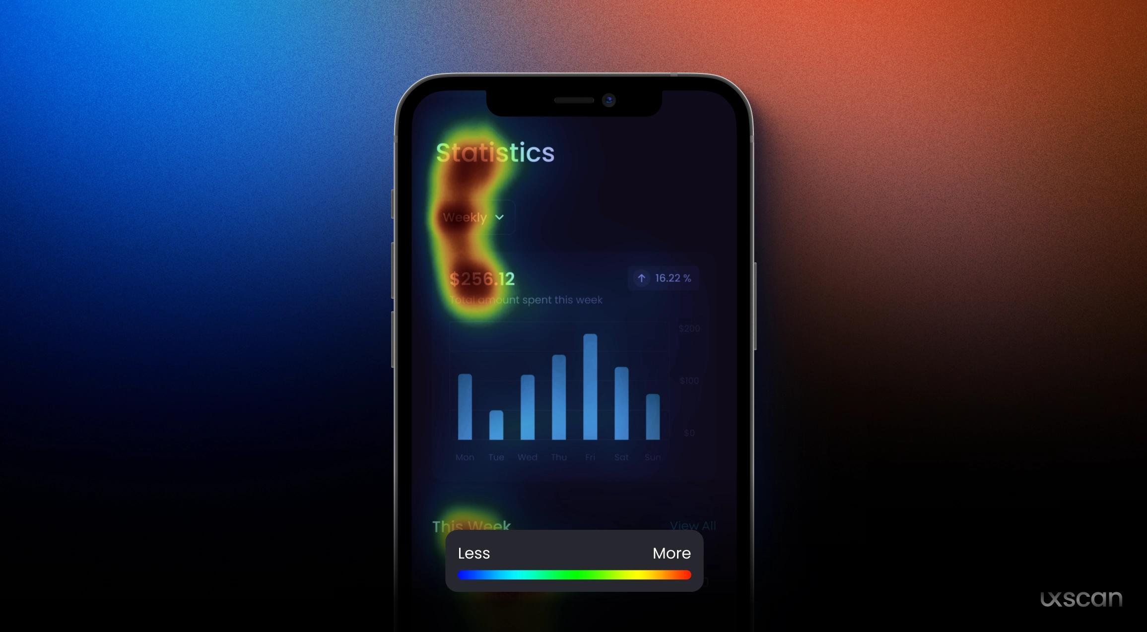 A user interface design with a predictive heatmap showing attention hotspots on key elements like buttons and headlines.