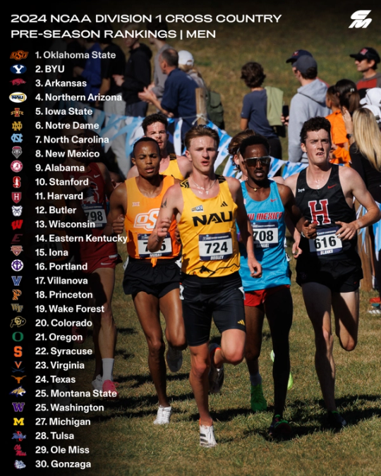 USTFCCCA Week One Rankings | Men