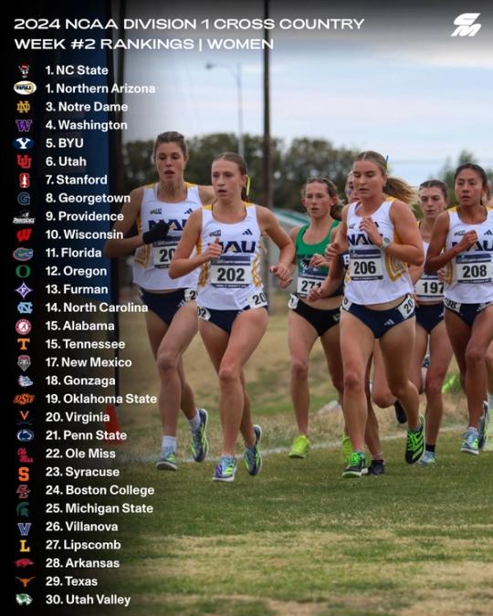 USTFCCCA Week 2 Rankings | Women