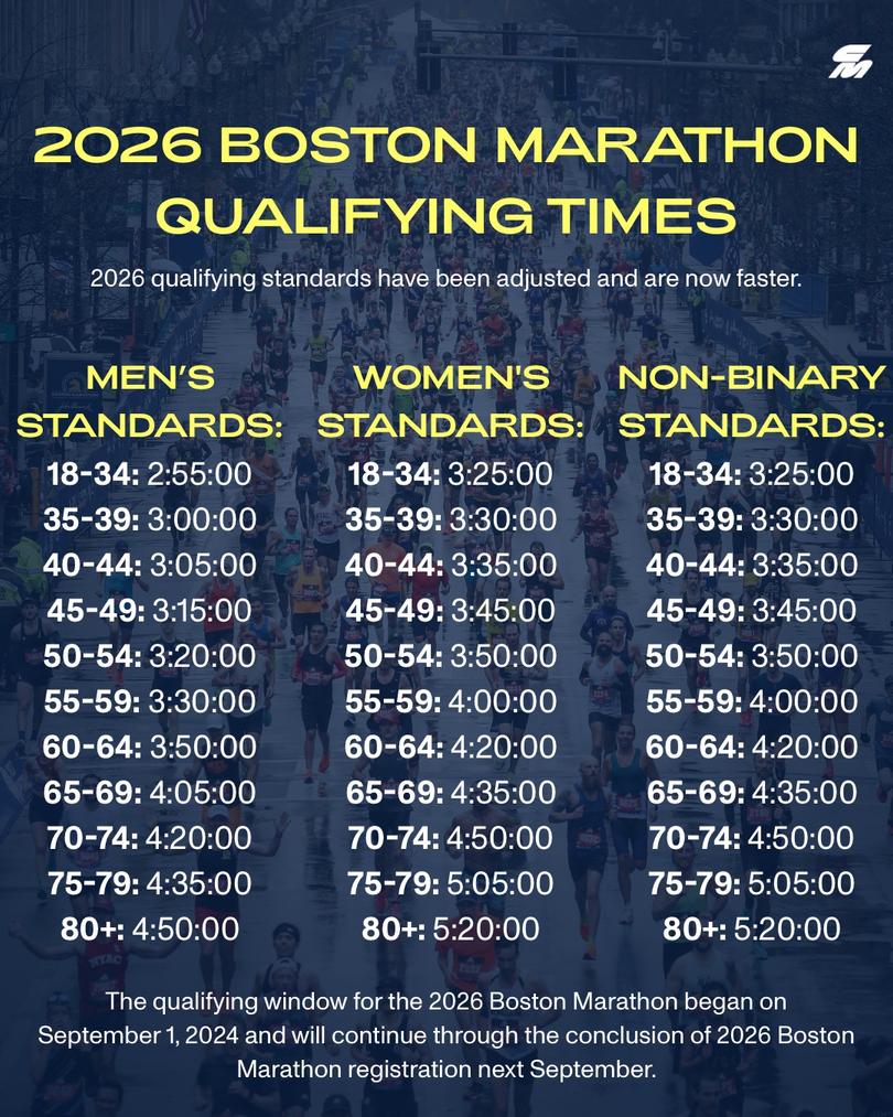 What Do The New Boston Marathon Qualifying Standards Really Mean