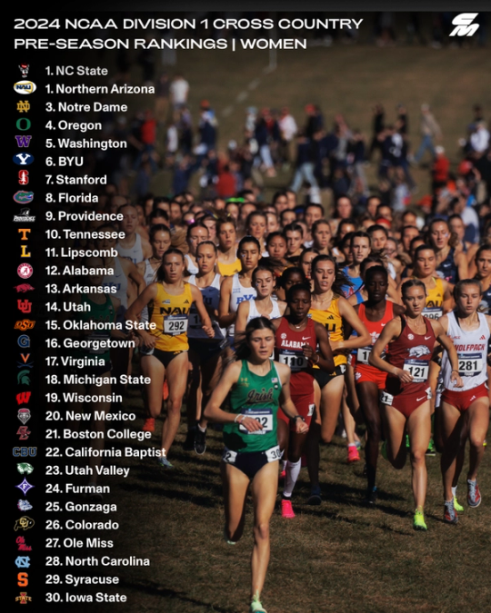 2024 NCAA Cross Country Women's Ranking