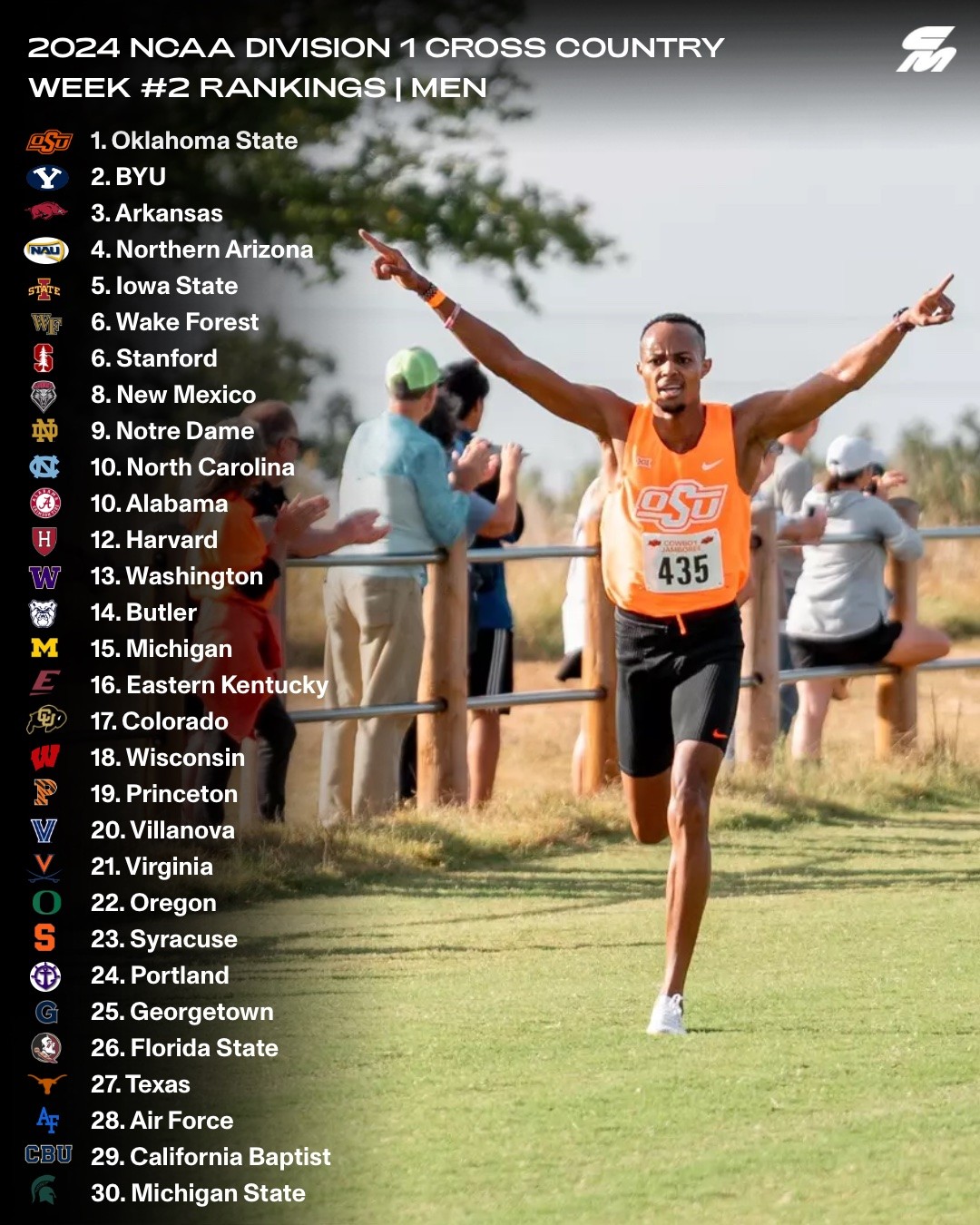 USTFCCCA Week 2 Rankings | Men