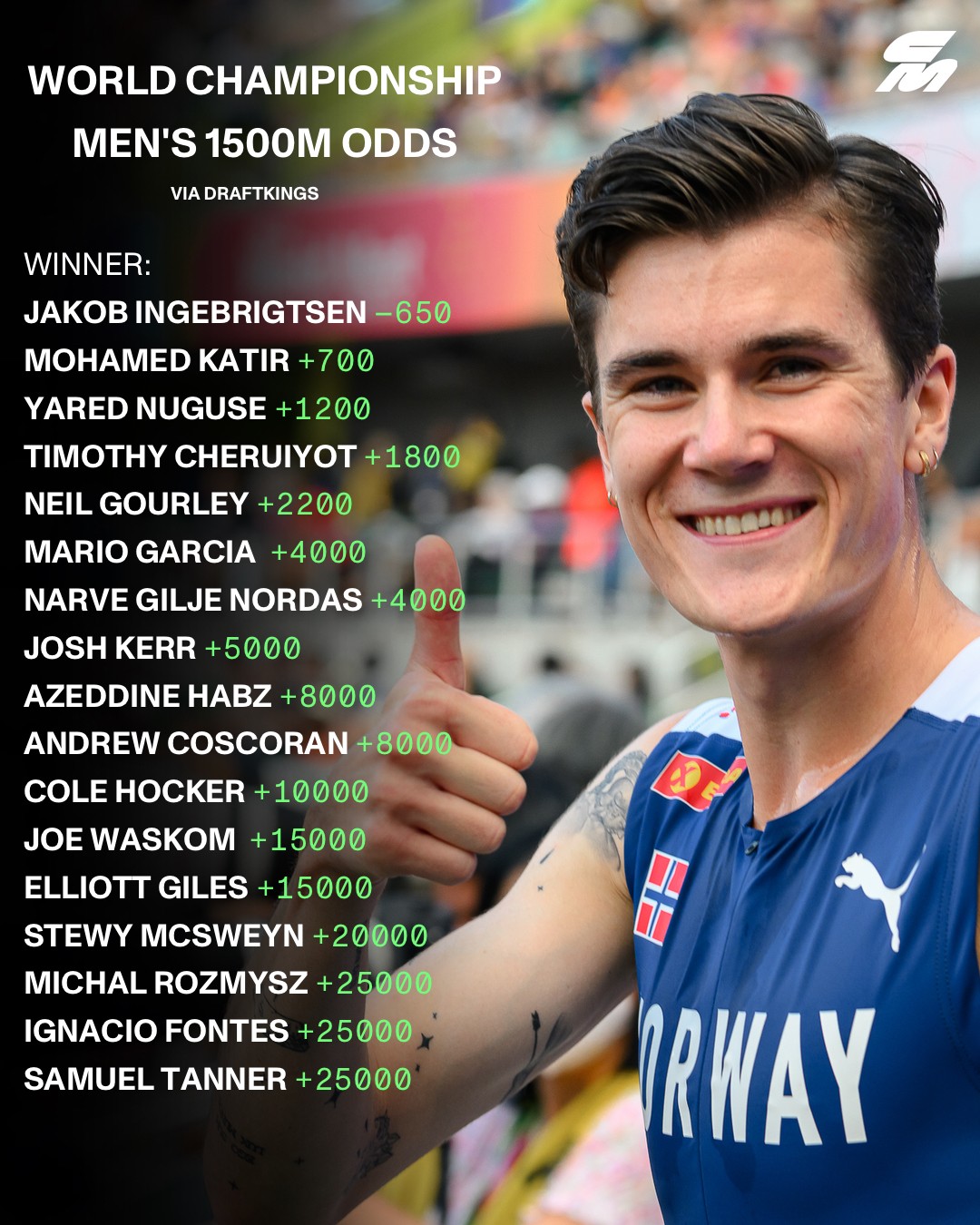 World Championships Men's 1500m Odds