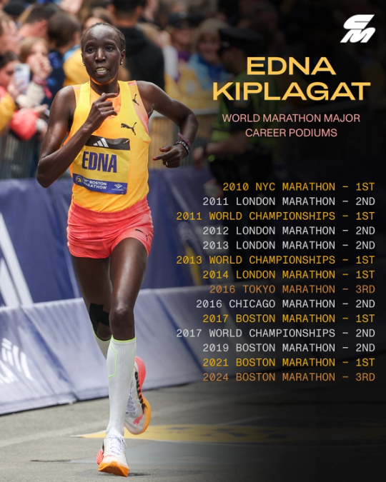 Edna Kiplagat’s record at the World Marathon Majors is a work of art.