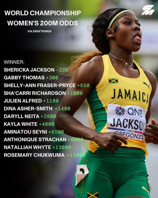 World Championship Women's 200m Odds