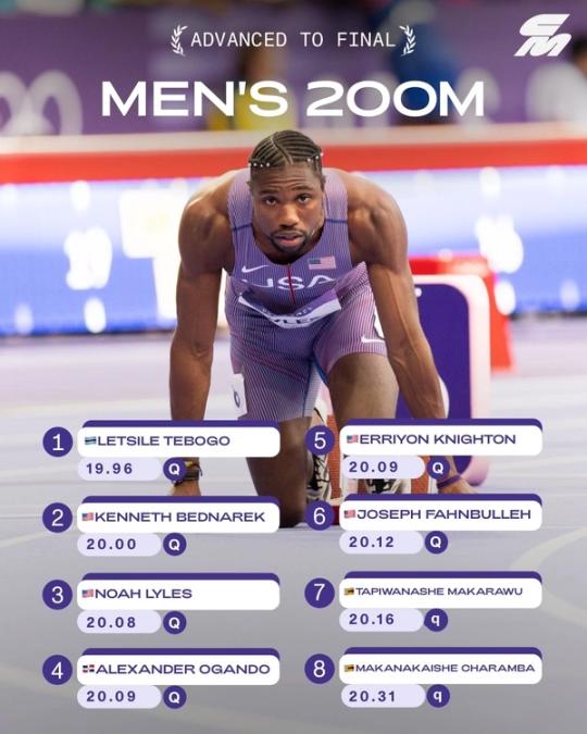 Men's 200m, Paris 2024 Olympics 