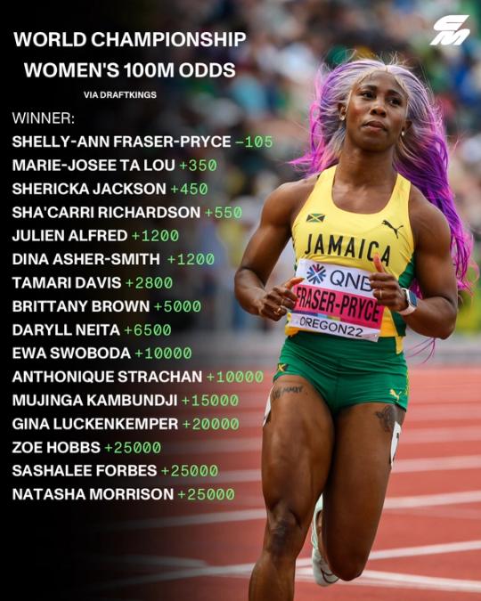 World Championships Women's 100m Odds