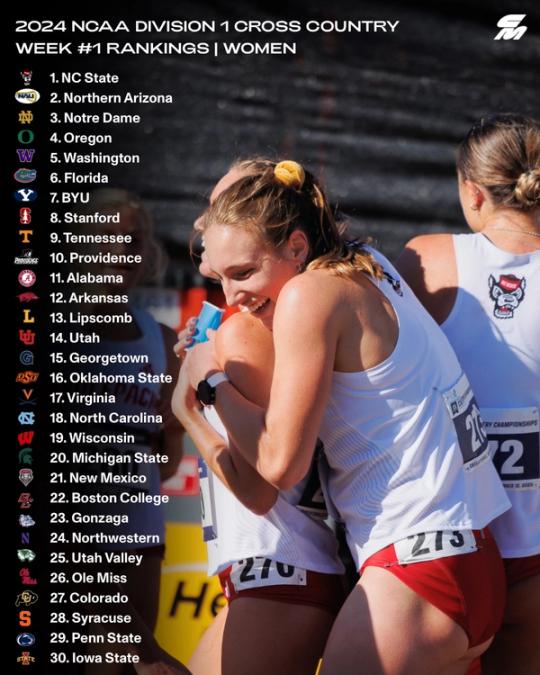 USTFCCCA Week One Rankings | Women