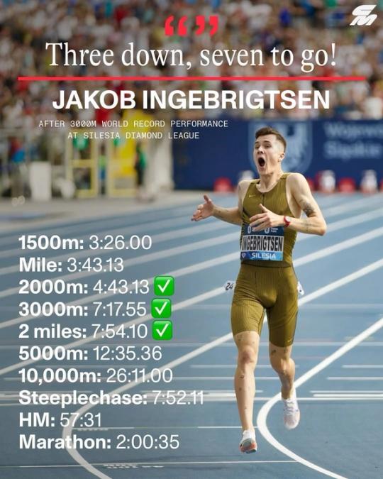 Jakob Ingebrigtsen 