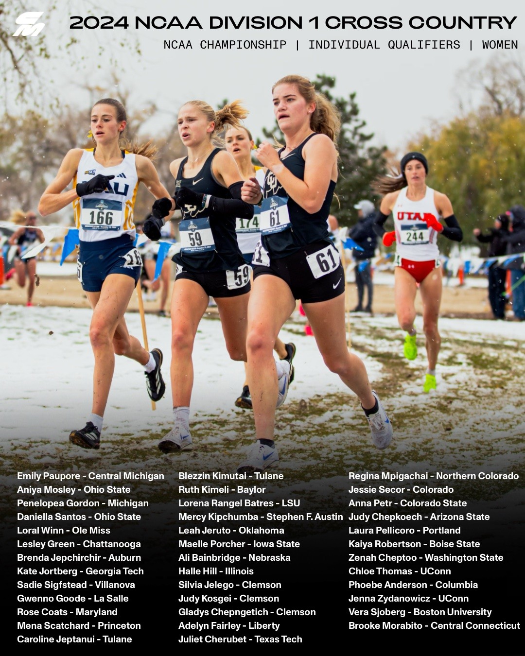 NCAA Individual Qualifiers
