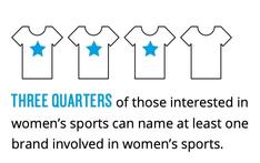 Interest Level in Women's Sports
