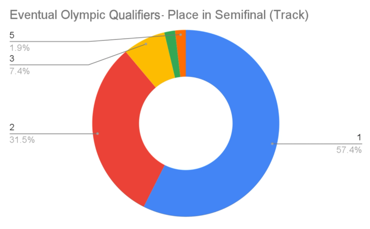 Team USA Olympic Qualifiers