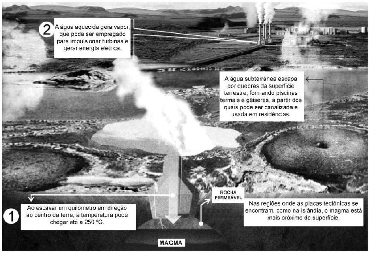 Questão 56 - ENEM 2010 - Termologia