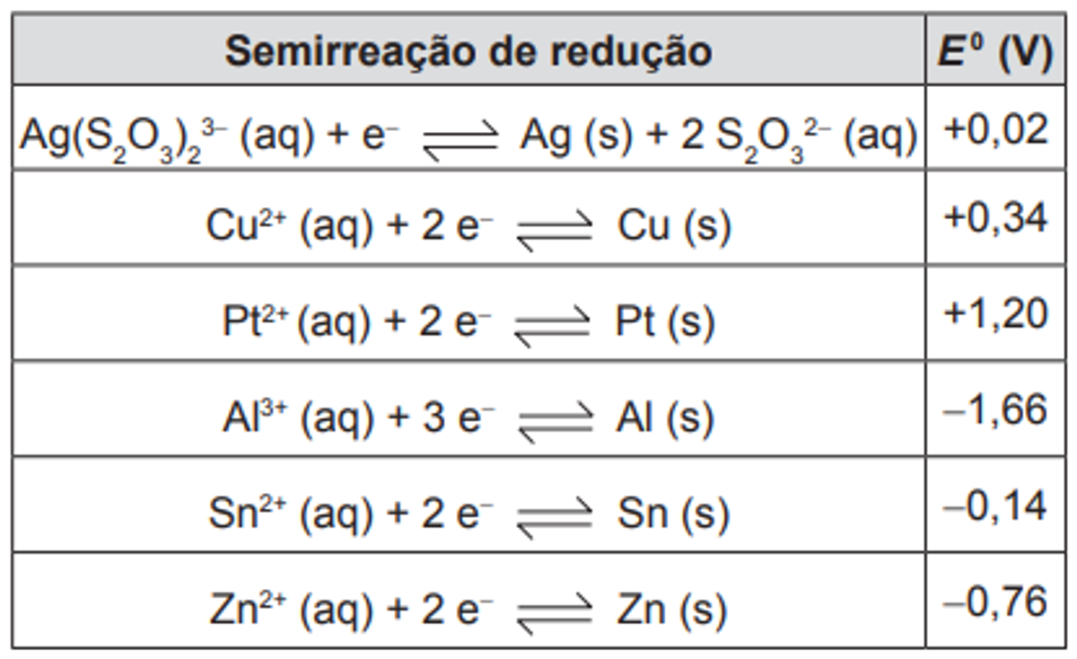 Questão 59 - ENEM 2014 - Eletroquímica