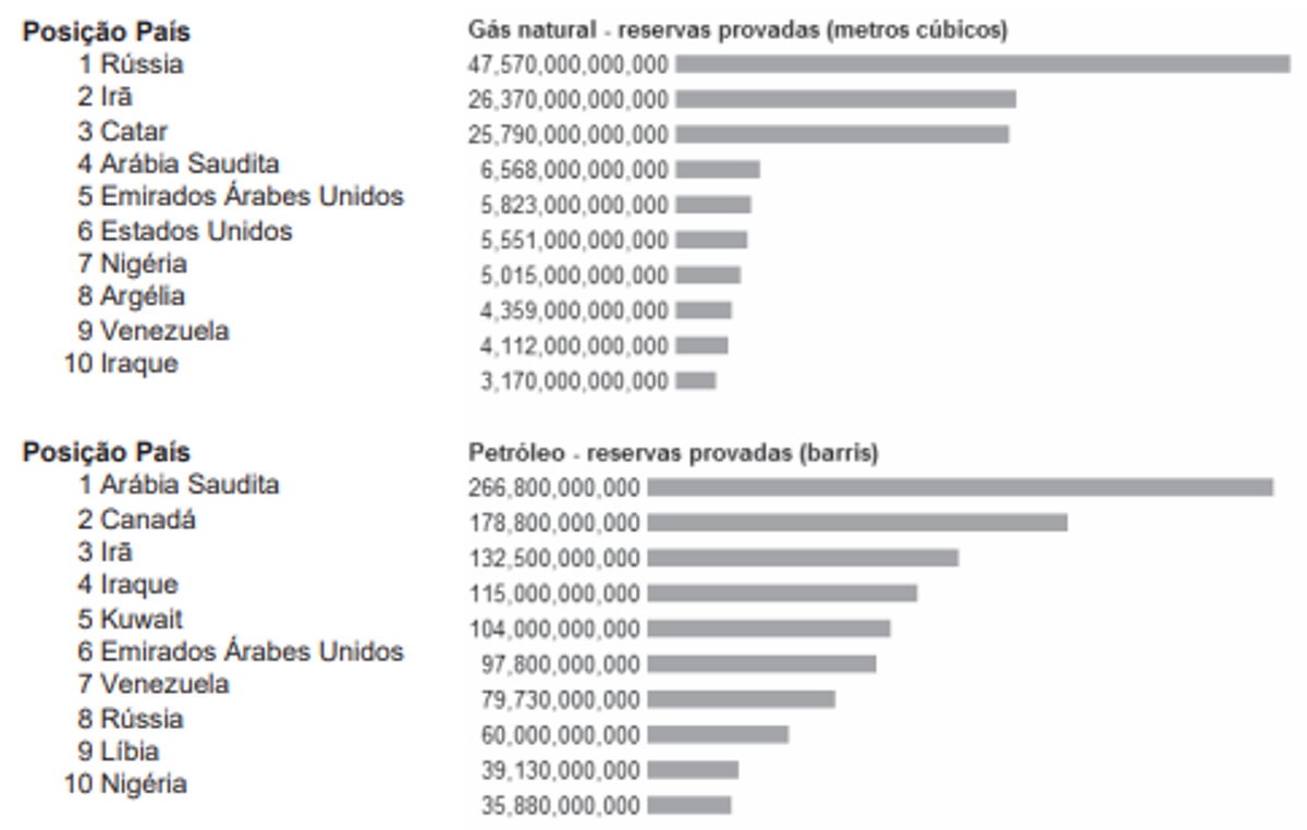 Questão 83 - ENEM 2009 - Fontes de energia