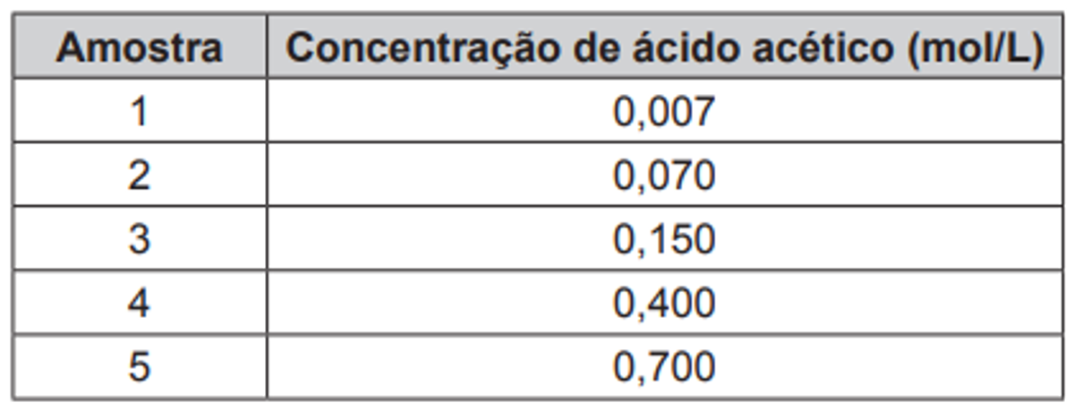 Questão 74 - ENEM 2015 - Soluções
