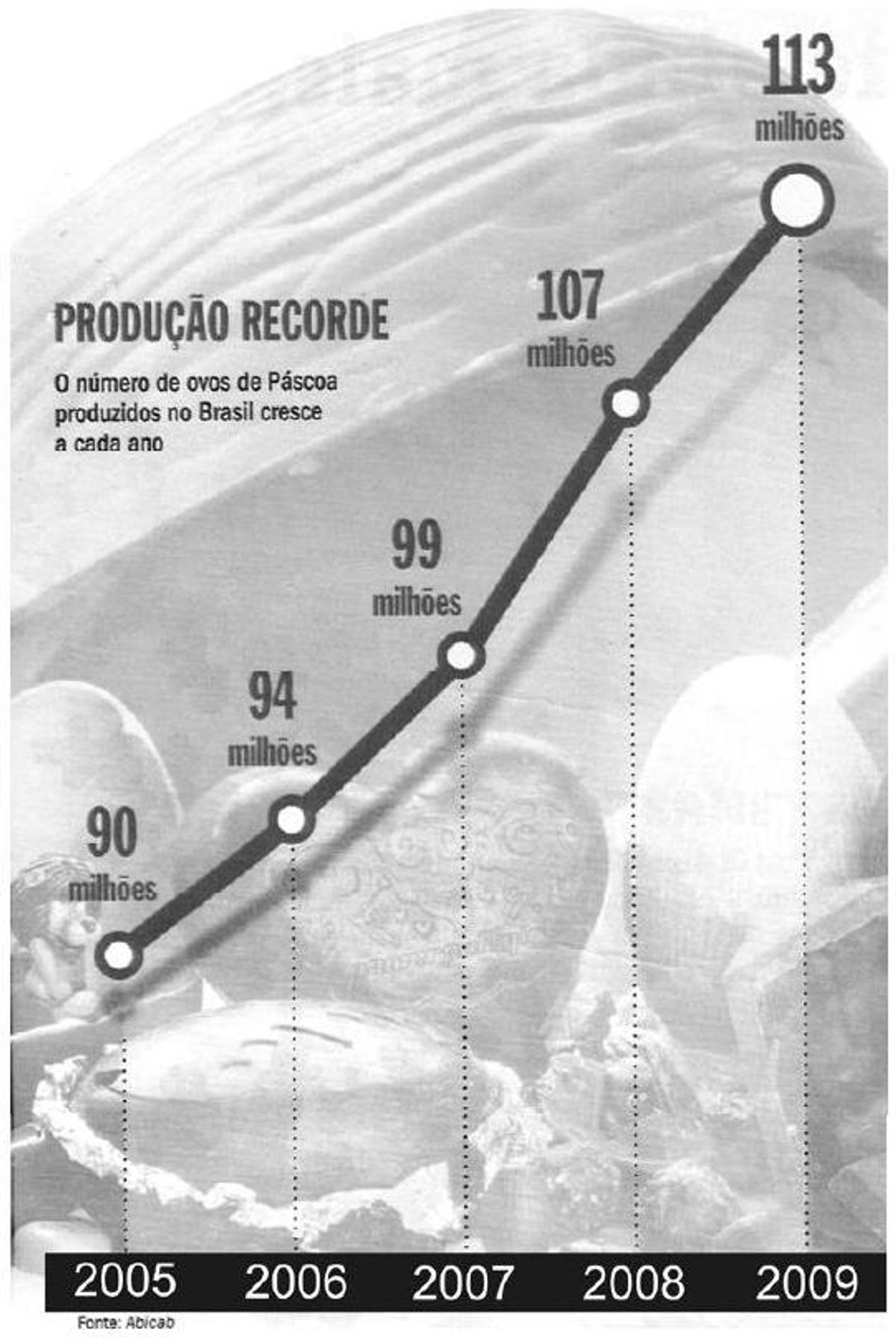 Questão 180 - ENEM 2010 - Estatística