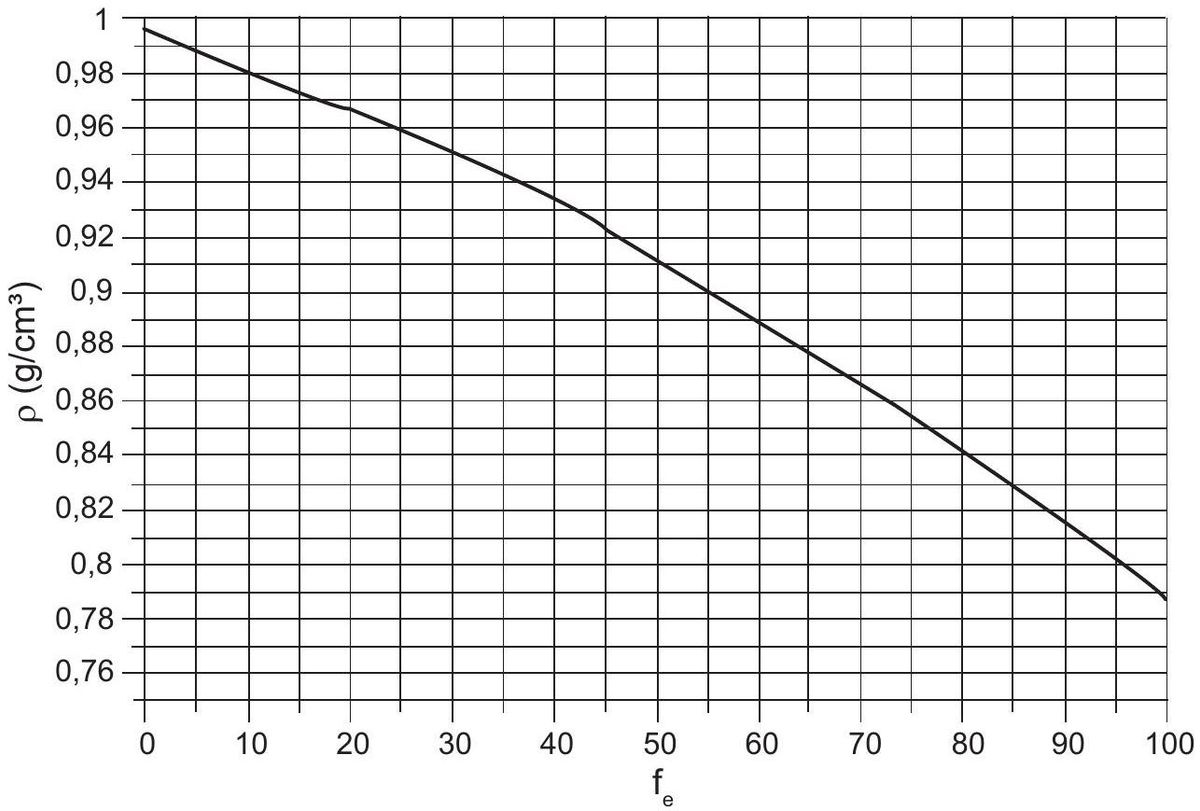 Questão 80 - ENEM 2015 - Soluções