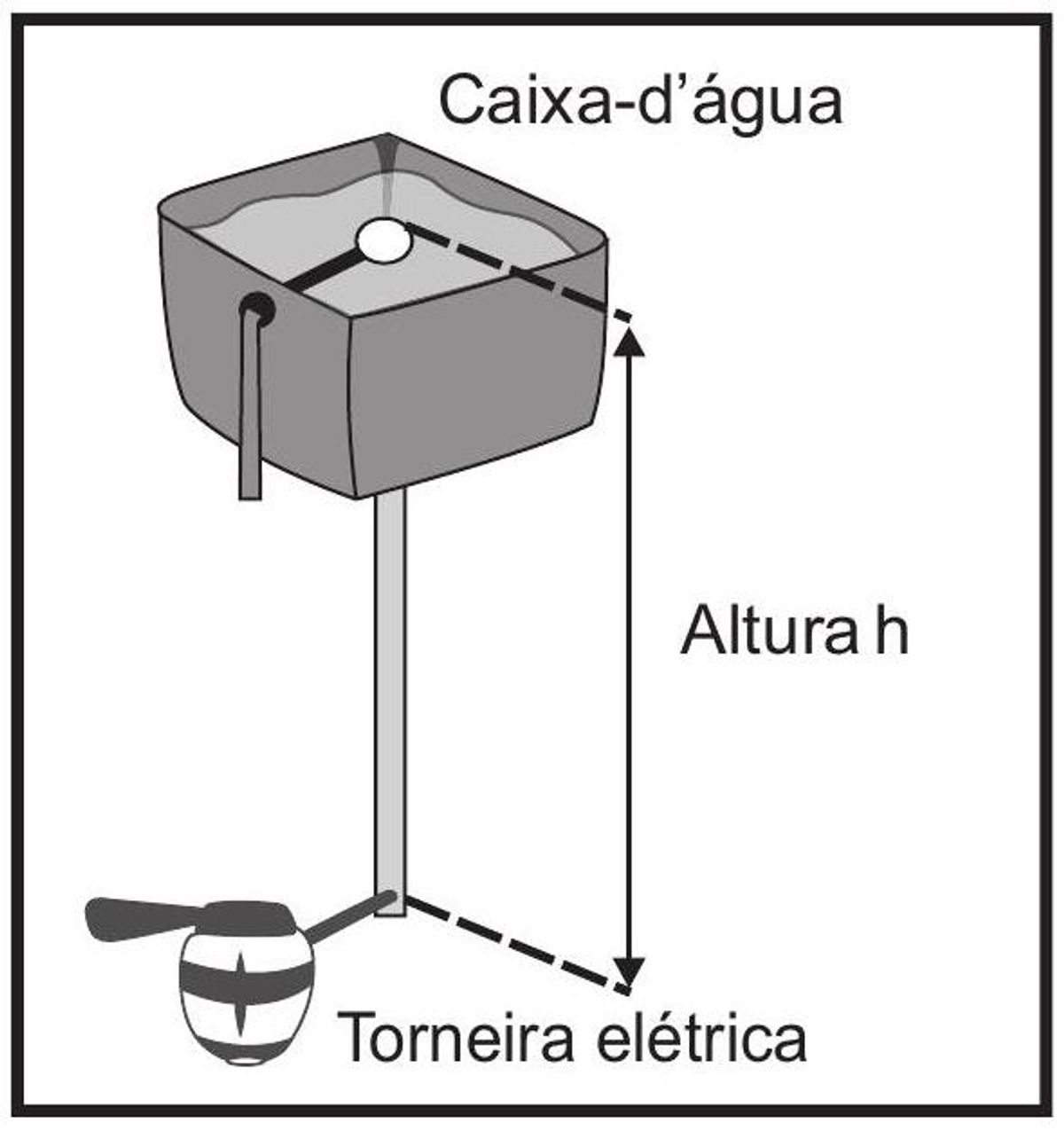 Questão 77 - ENEM 2015 - Hidrostática