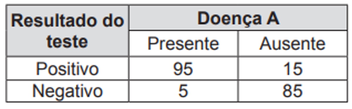 Questão 158 - ENEM 2014 - Probabilidade