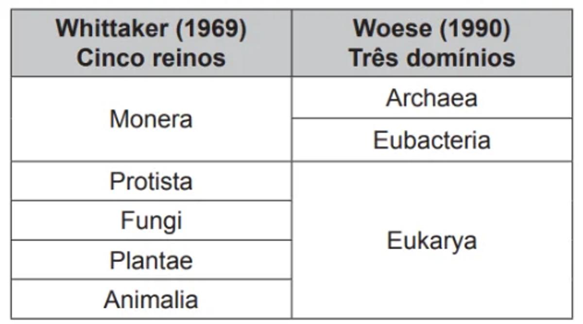 Questão 098 - ENEM 2017 -