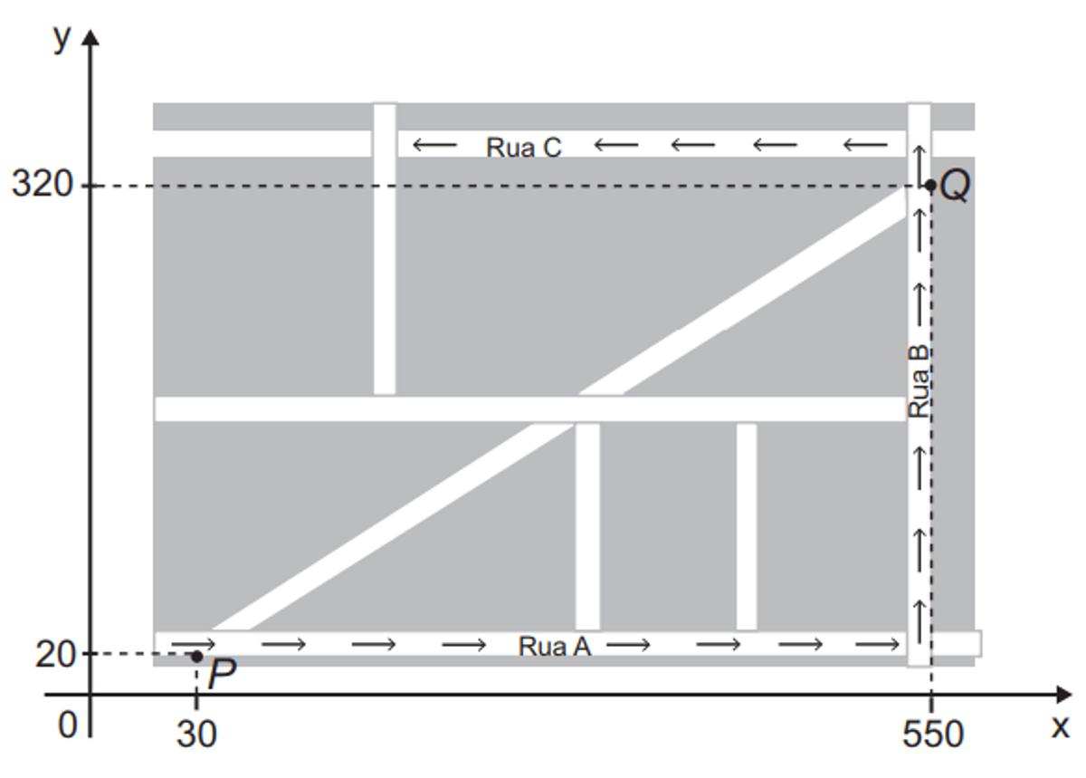 Questão 172 - ENEM 2015 - Questão 172,Geometria Analítica