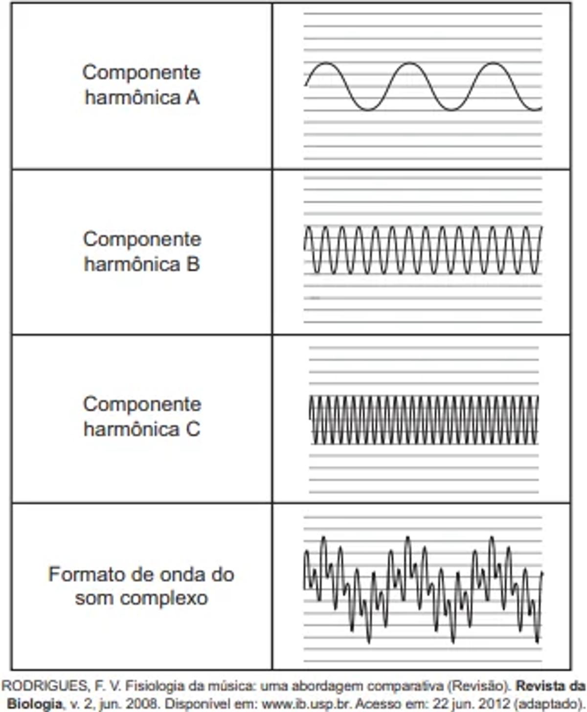 Questão 132  - ENEM PPL 2021  -