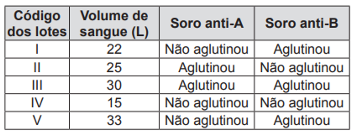 Questão 79 - ENEM 2014 - Genética