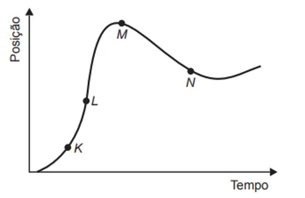 Questão 100 - ENEM PPL 2018 -