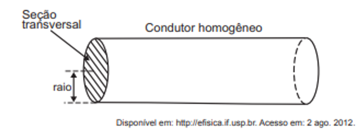 Questão 138 - ENEM PPL 2018 - A resistência elétrica R de um condutor homogêneo é,enem