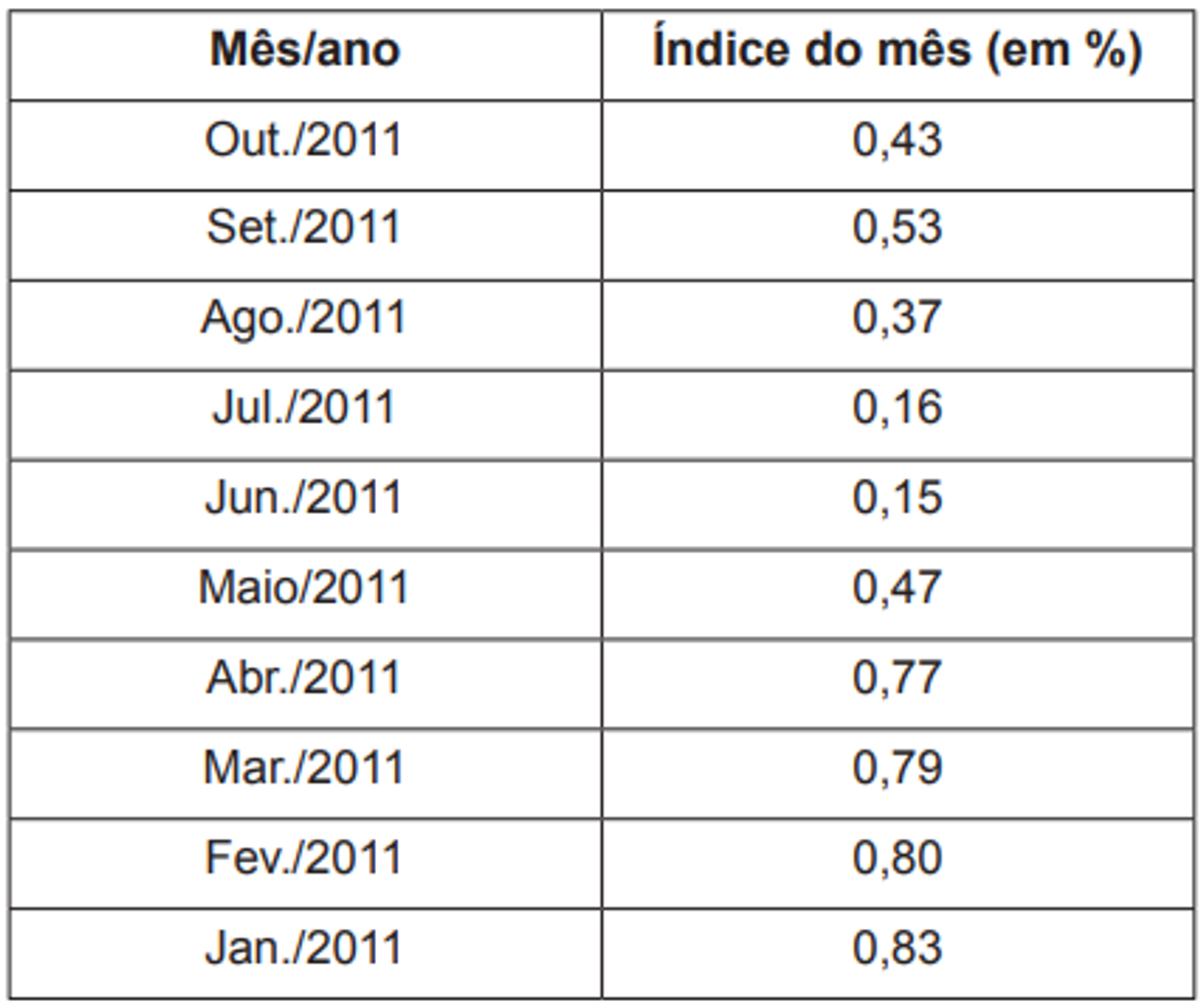 Questão 172 - ENEM 2014 - Estatística
