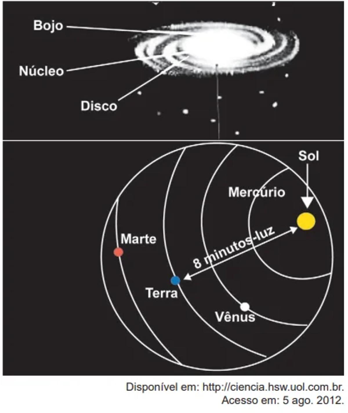 Questão 154 - ENEM PPL 2024 -