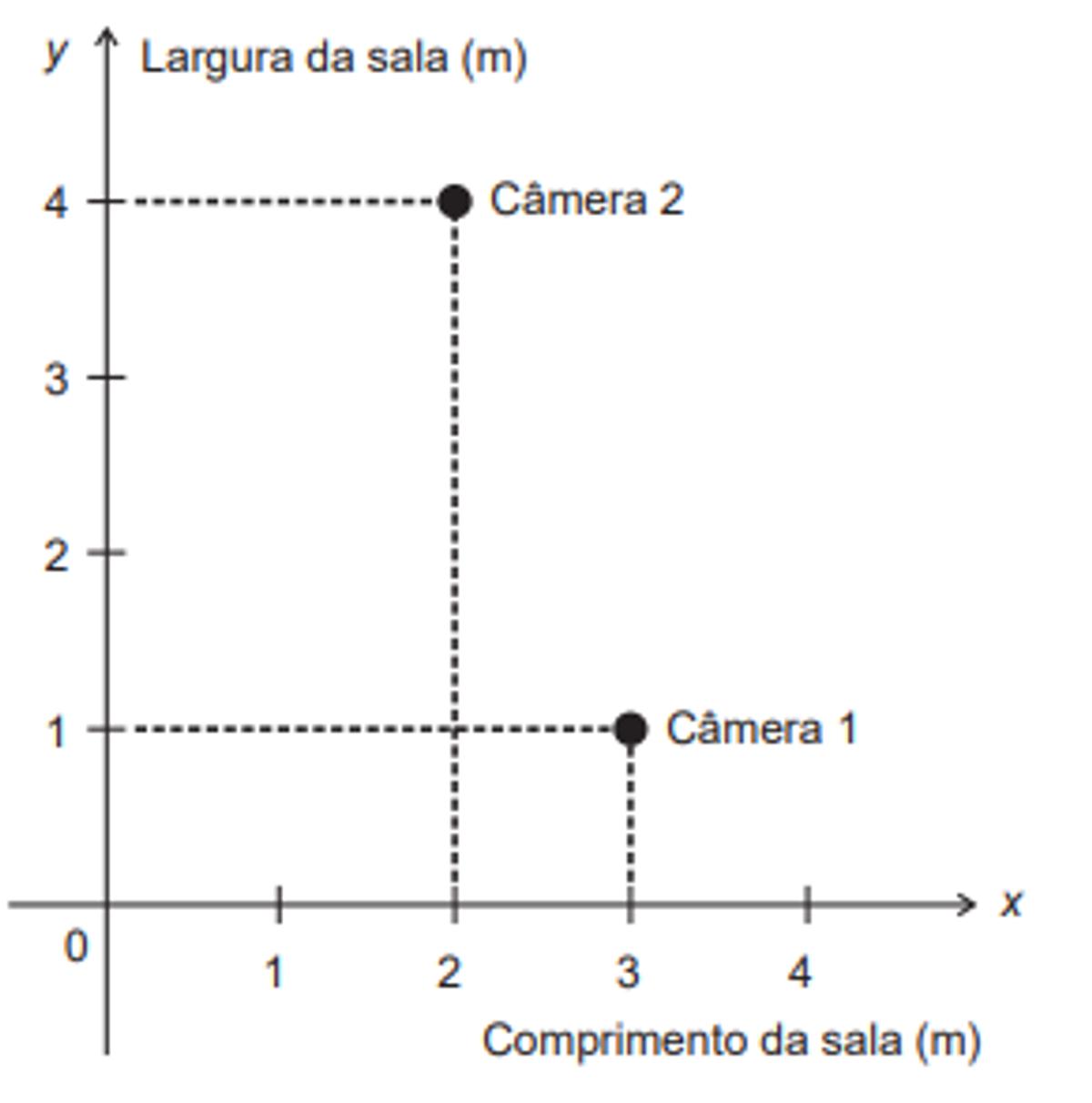 Questão 174 - Enem PPL 2019 - Uma empresa,investindo na segurança,contrata,enem