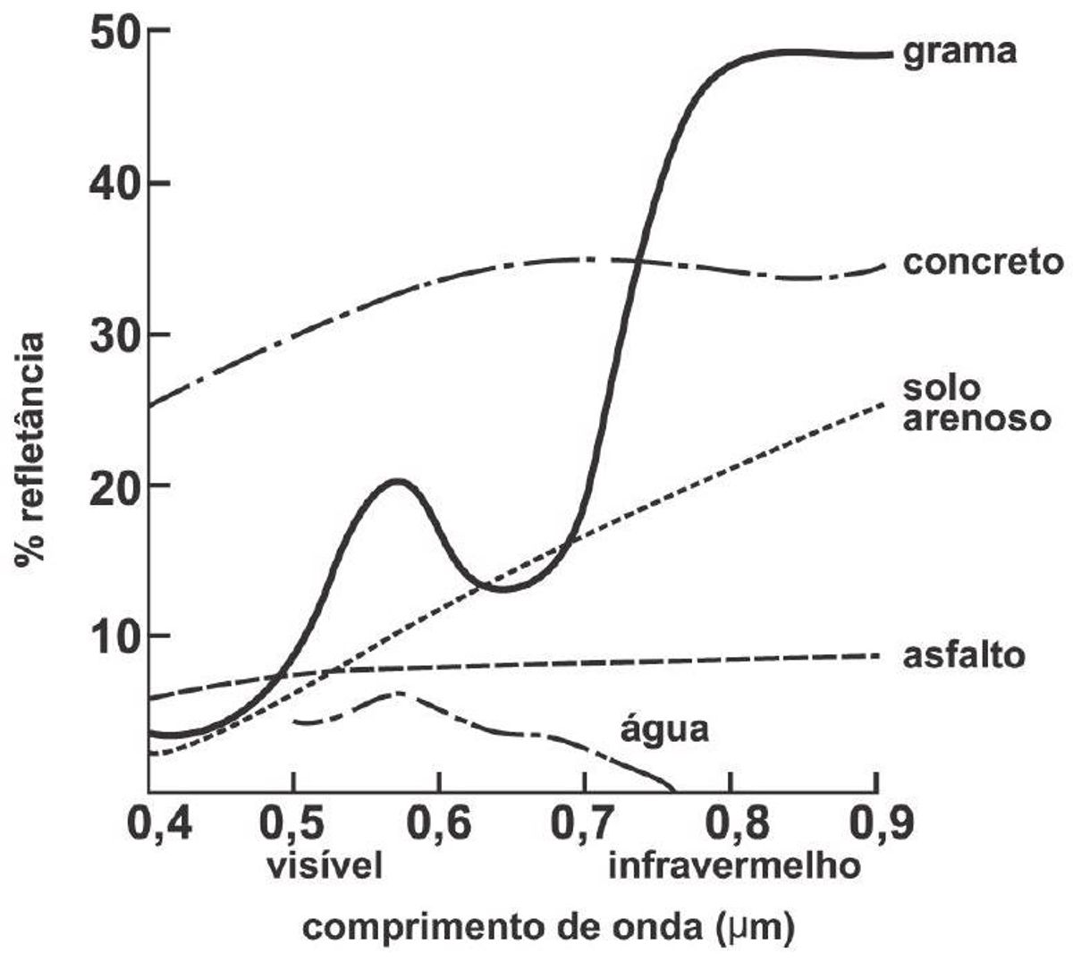 Questão 67 - ENEM 2011 - Ondulatória