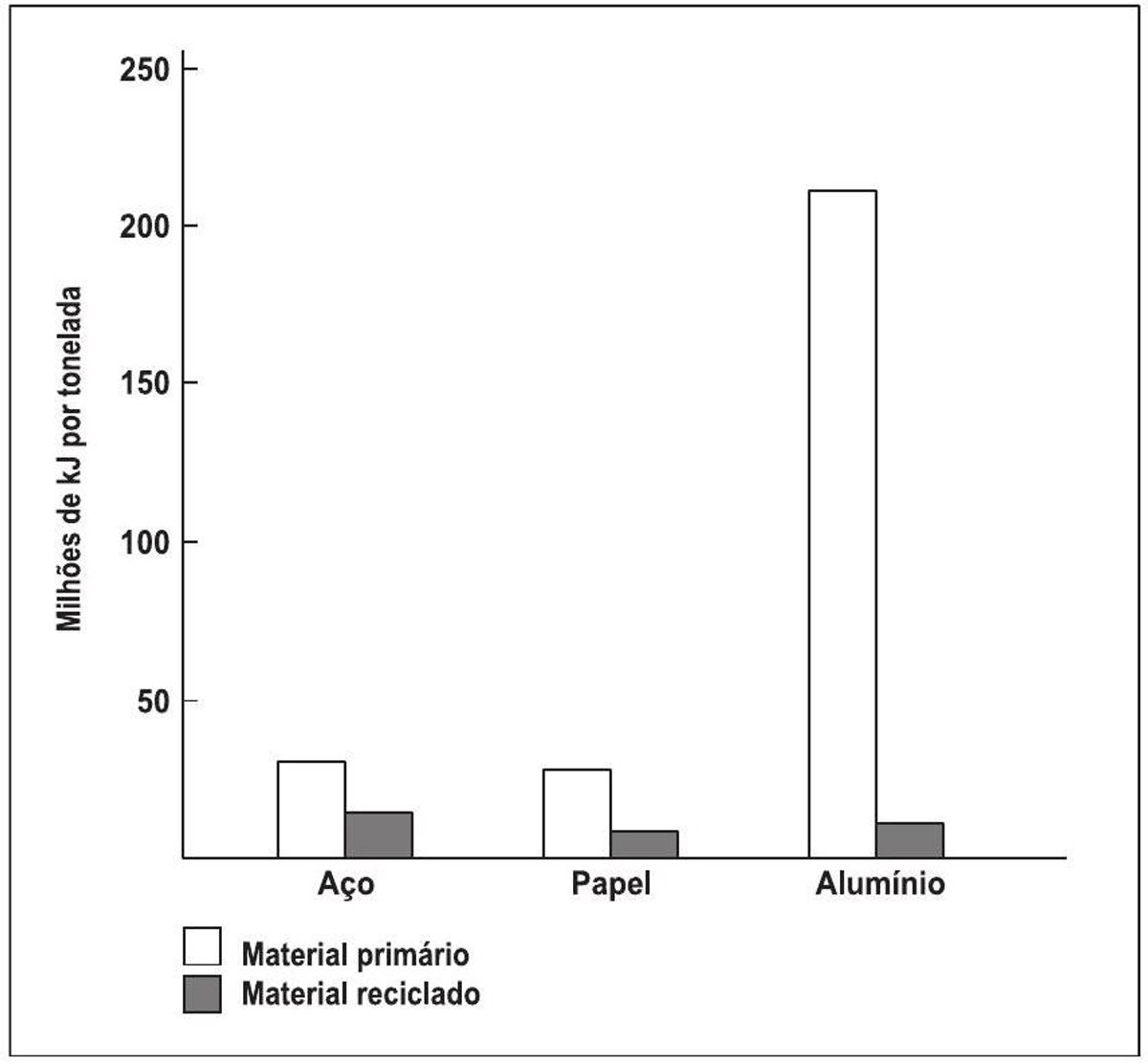 Questão 51 - ENEM 2011 - Termoquímica